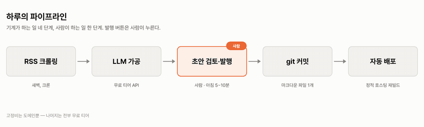 본문 이미지 1